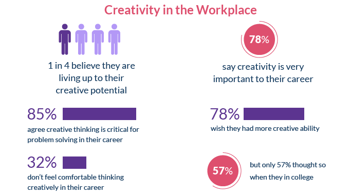 VC_Encourage-Innovation---Creativity-Infographic