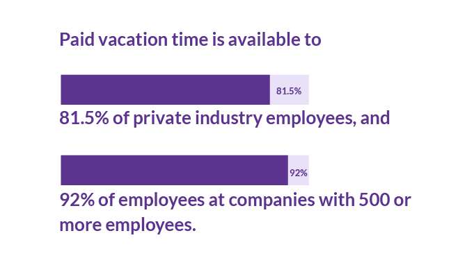 VC_Paid-time-off