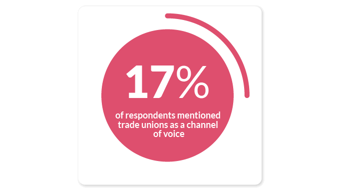 VC_Annual-Engagement-Surveys