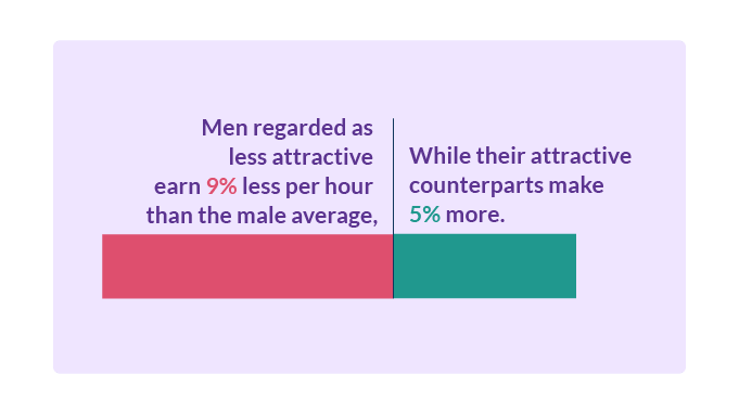 VC_Beauty-Bias-Infographic