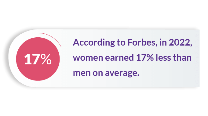 VC_Gender-Bias-infographic