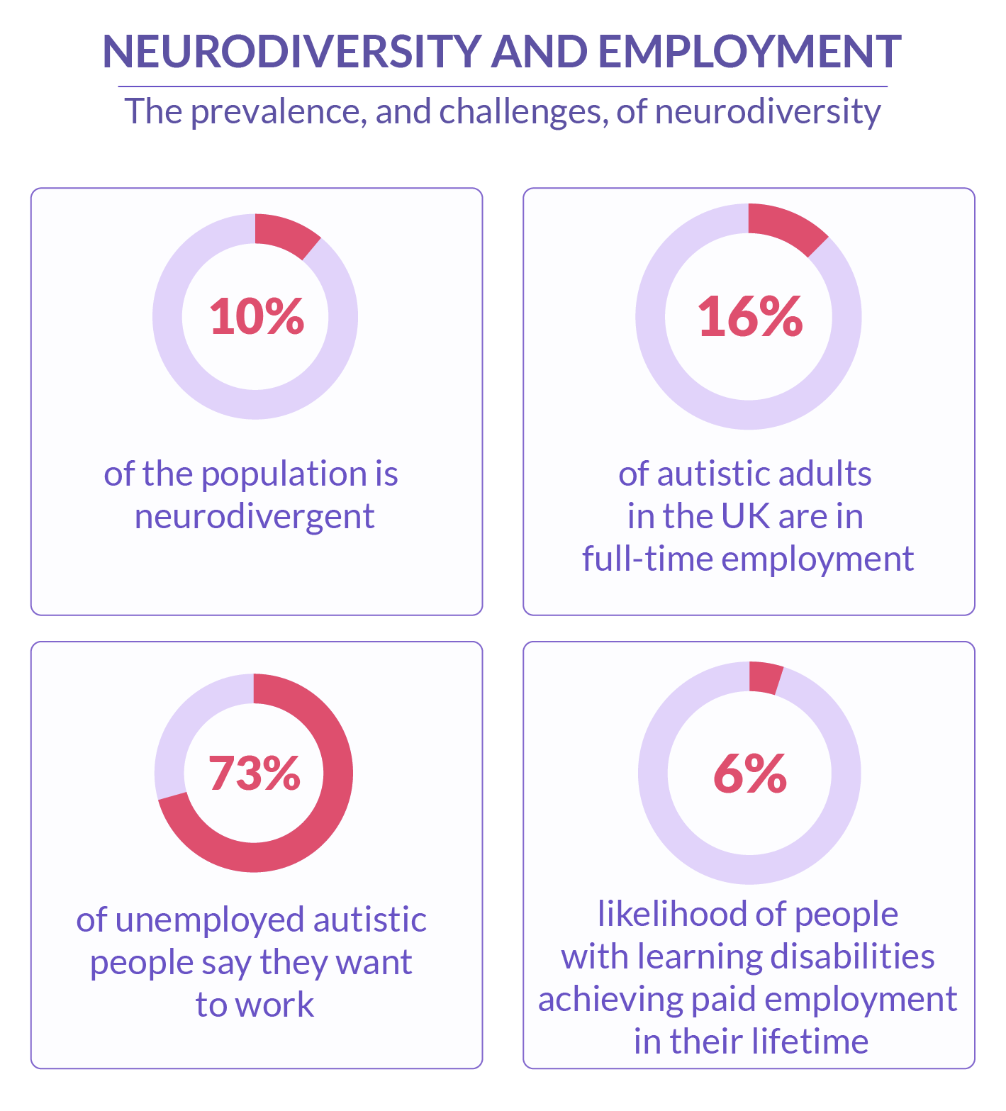 VC_What-is-Neurodiversity--Infographic