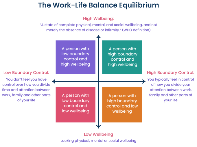 VC_Work-life-Balance-1