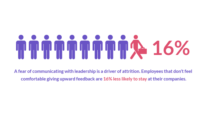 VC_conducting-skip-level-meetings