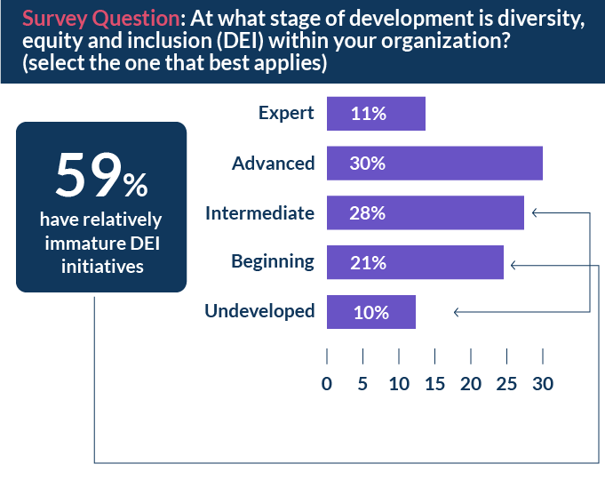 VC_Diversity-and-inclusion-surveys