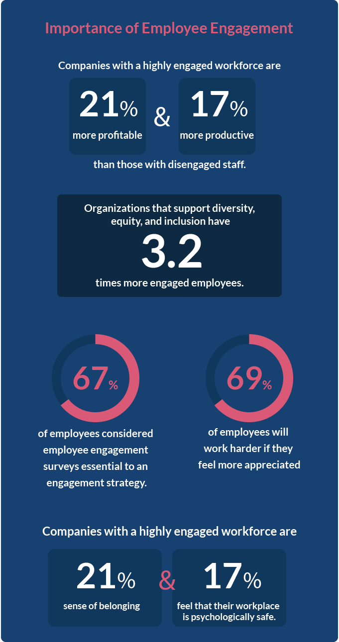 VC_Importance-of-Employee-Engagement-Info