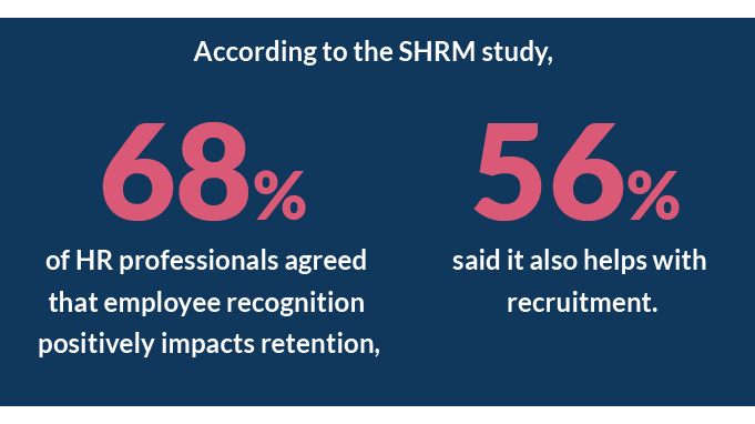 Employee Motivation statistics on SHRM study