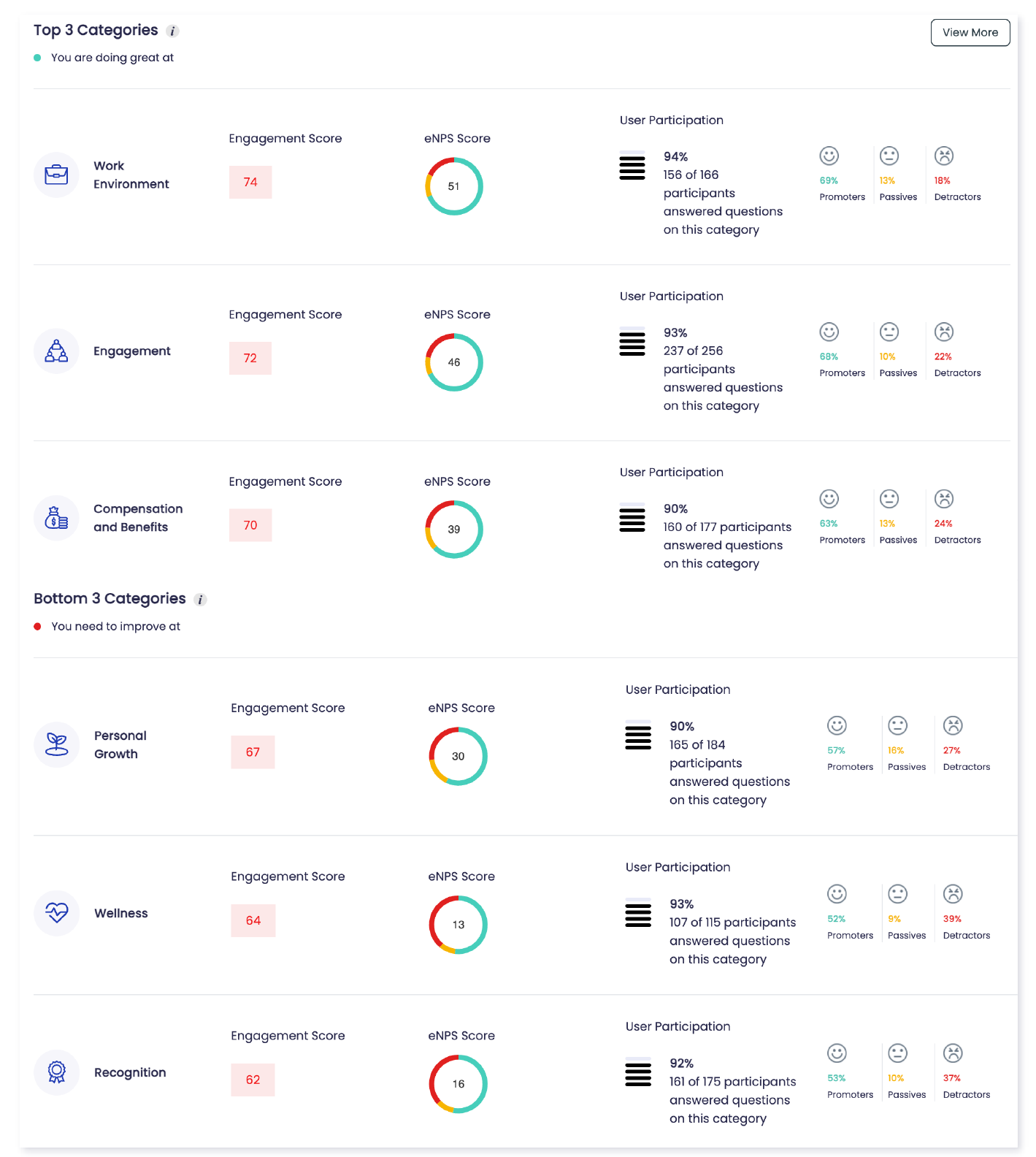 Employee-survey-data-insights