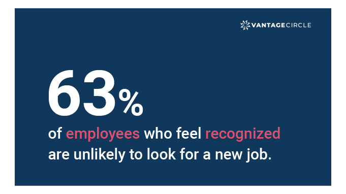 Statistics of employee recognition relevant to retention