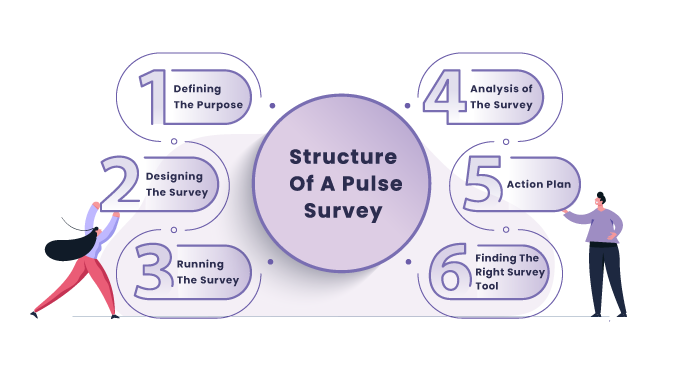 Structure Of A Pulse Survey with 6 Crucial Steps For Best Results