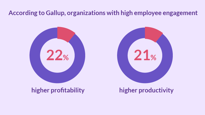 VC_Boosted-Employee-Engagement-info