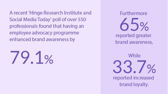 VC_Increased-Brand-Awareness-and-Reach-Stats