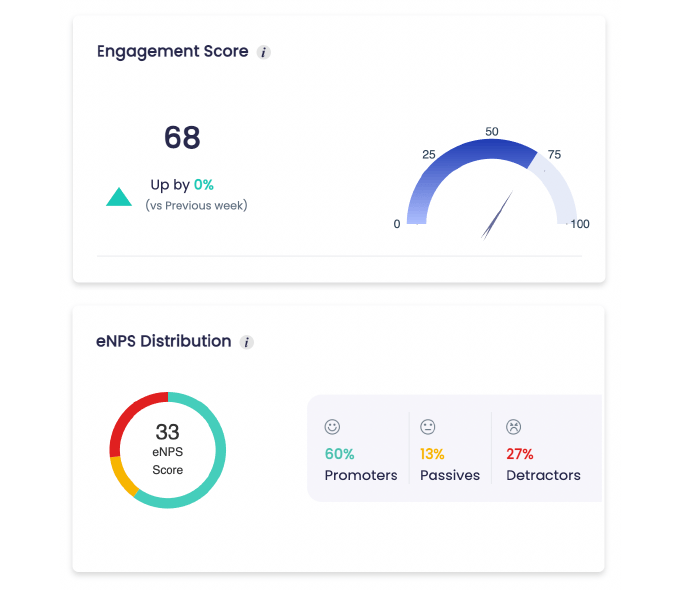 eNPS score on Vantage Pulse