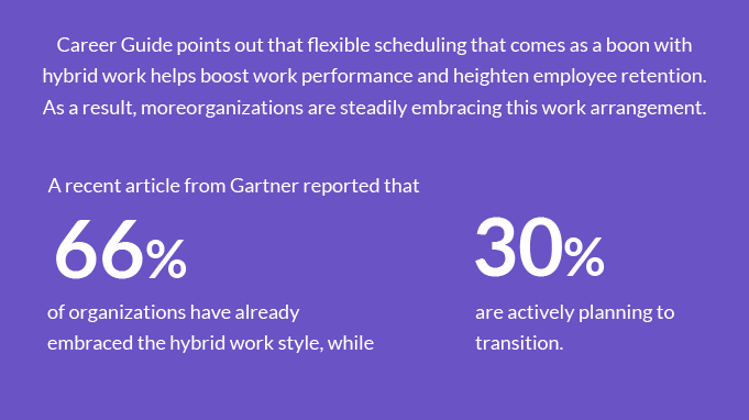 Statistics around hybrid workforce.png