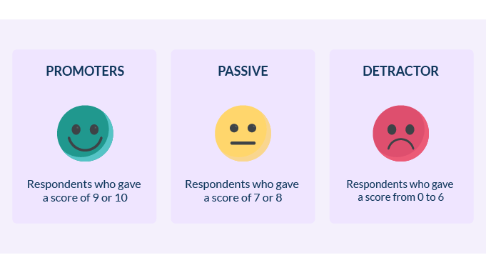 VC_Employee Net Promoter Score.png