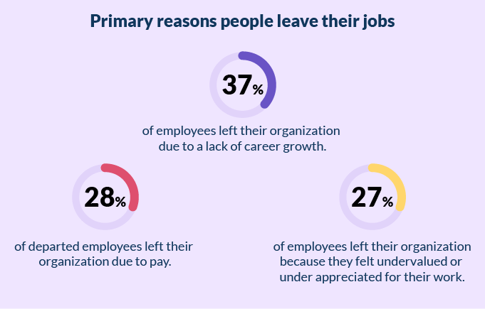 VC_What are Employee Retention Metrics-.png