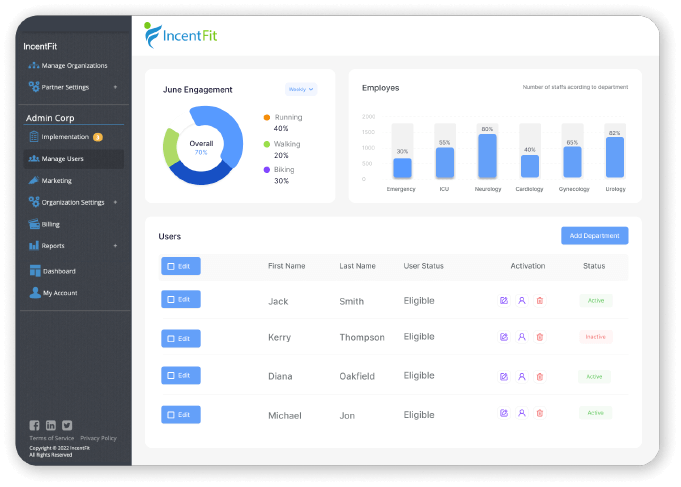 Inecntfit wellness tool