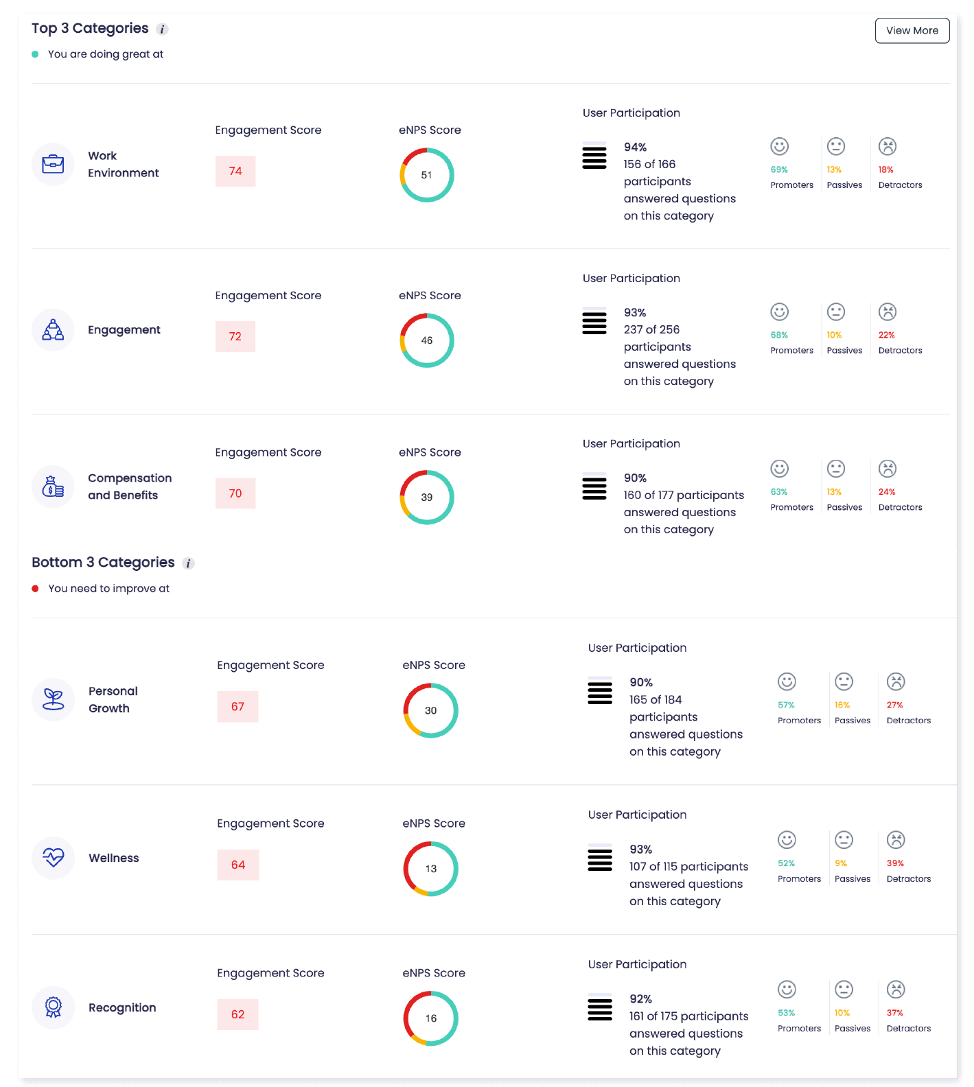 Vantage Pulse Image.png