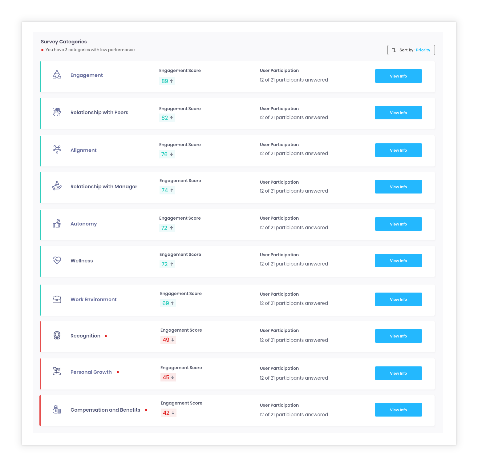 vantage pulse employee survey categories.png