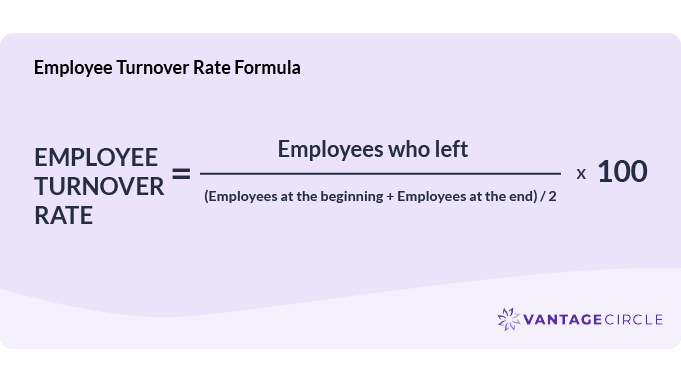 A Guide On How To Calculate The Employee Turnover Rate