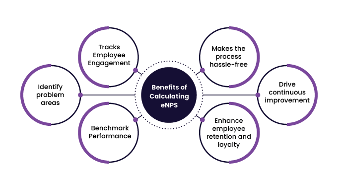 Benefits of calculating eNPS