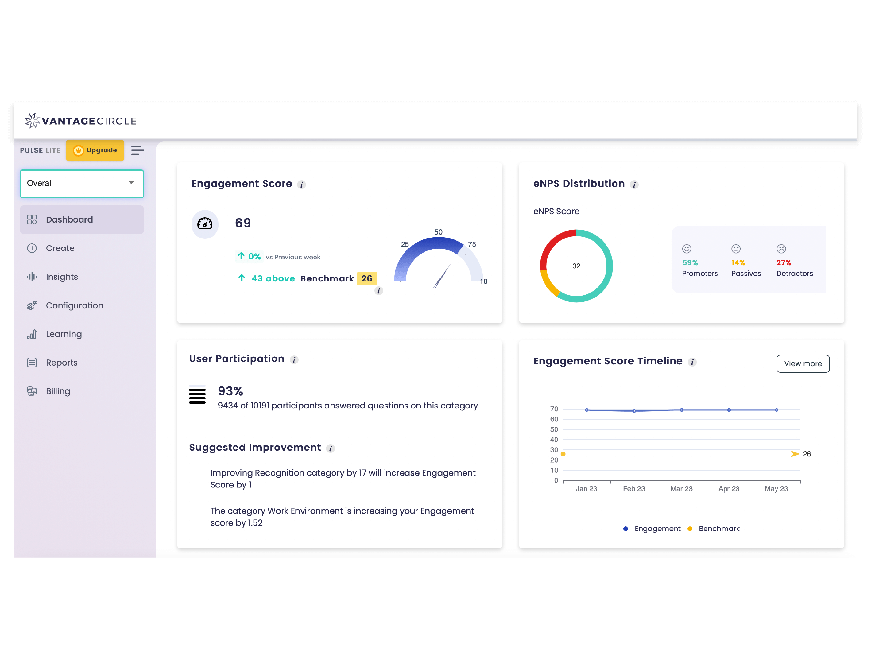 Employee Pulse Survey