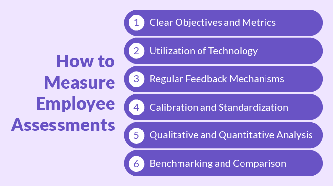 How to Measure Employee Assessments.png