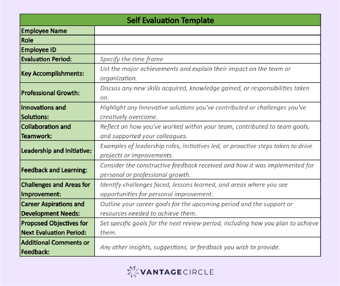 Self Evaluation Template for Performance Tracking.png