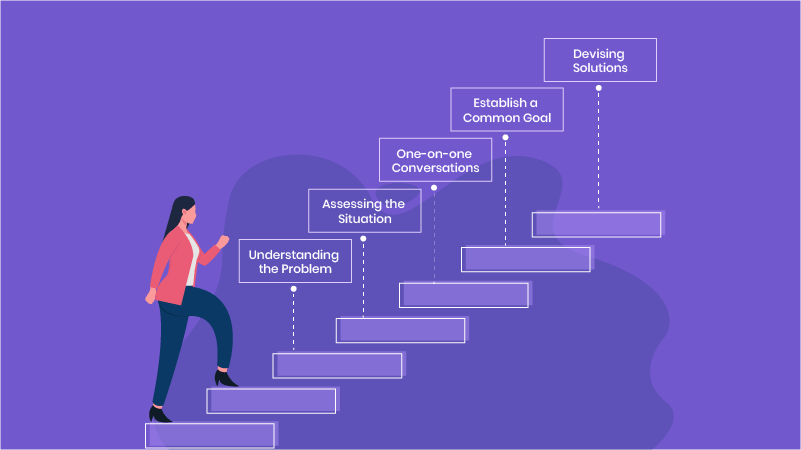 conflict-resolution-steps