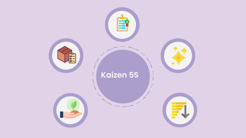 kaizen-5s